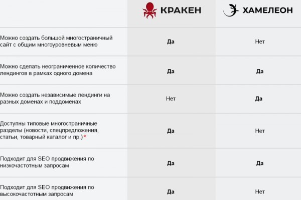 Кракен тгк